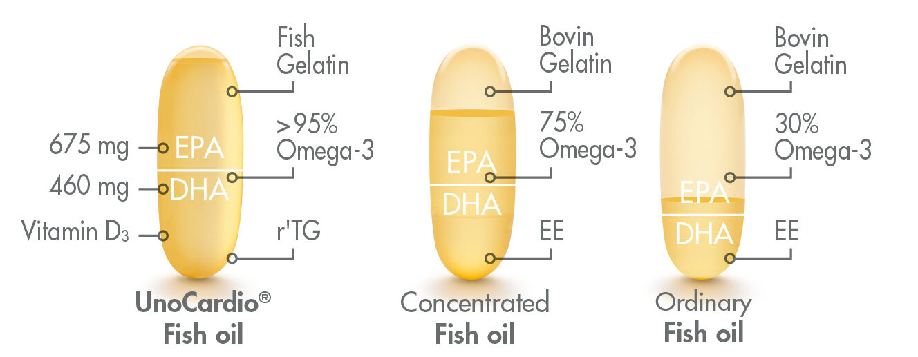 omega-3 kapslite sisaldus